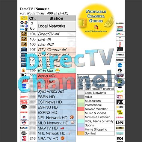 chanel out|local channels out on directv.